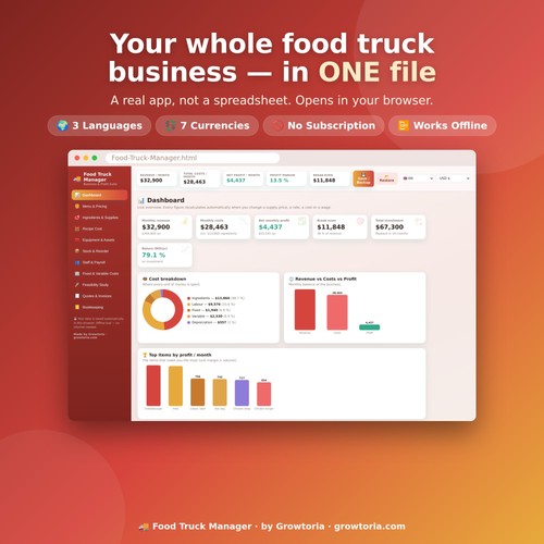 Food truck business - food,